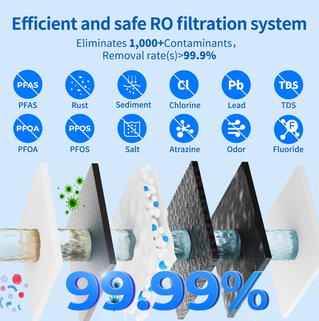 Tokit U2 Reverse Osmosis Water Filter