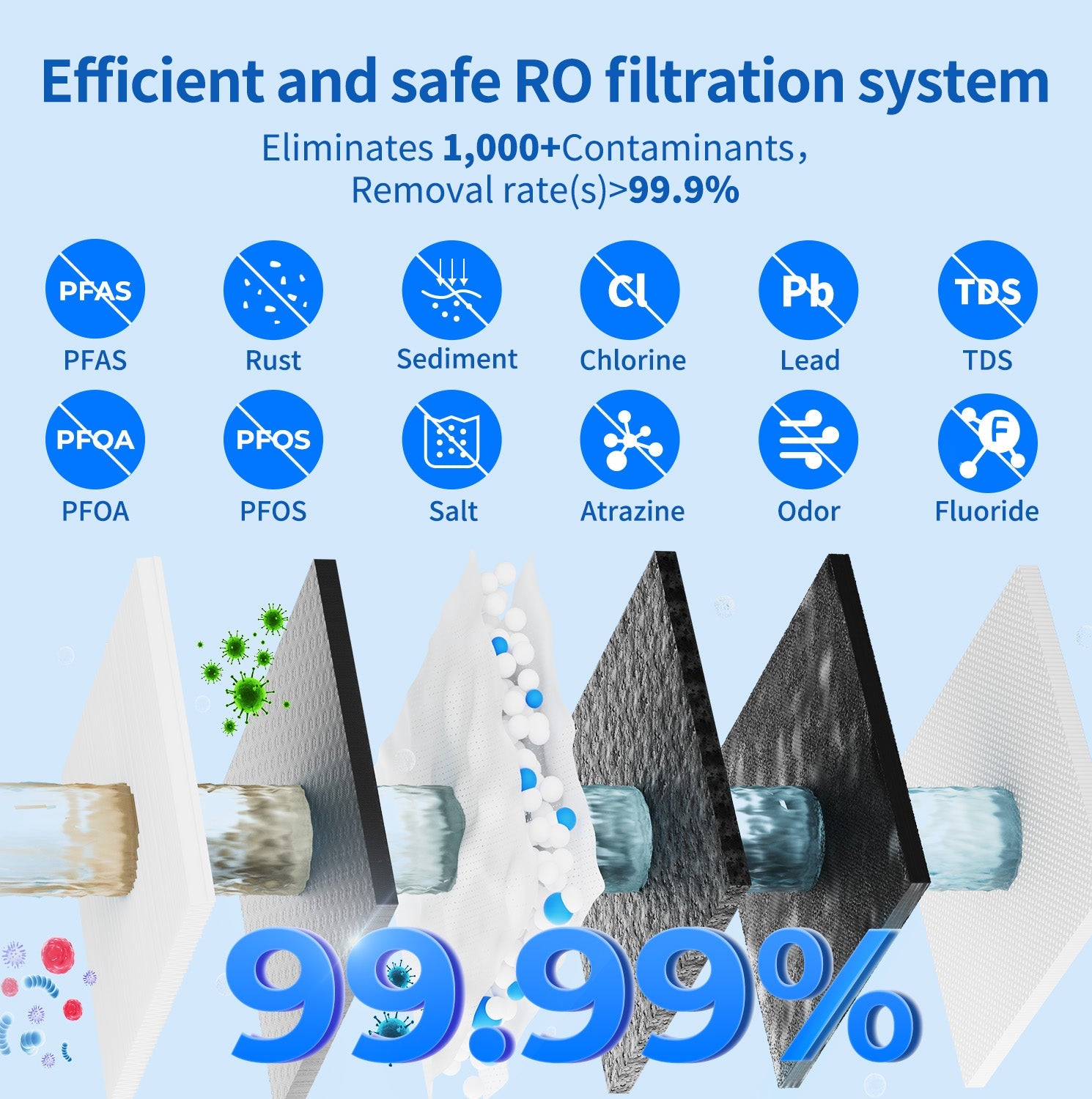 Tokit U2 Reverse Osmosis Water Filter
