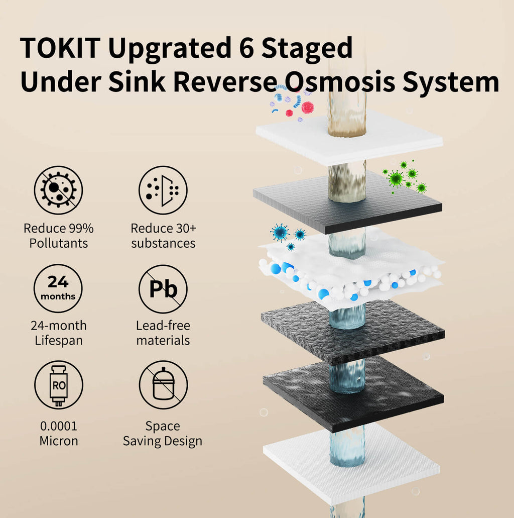 Tokit U1 SE Under-Sink RO Water Filter