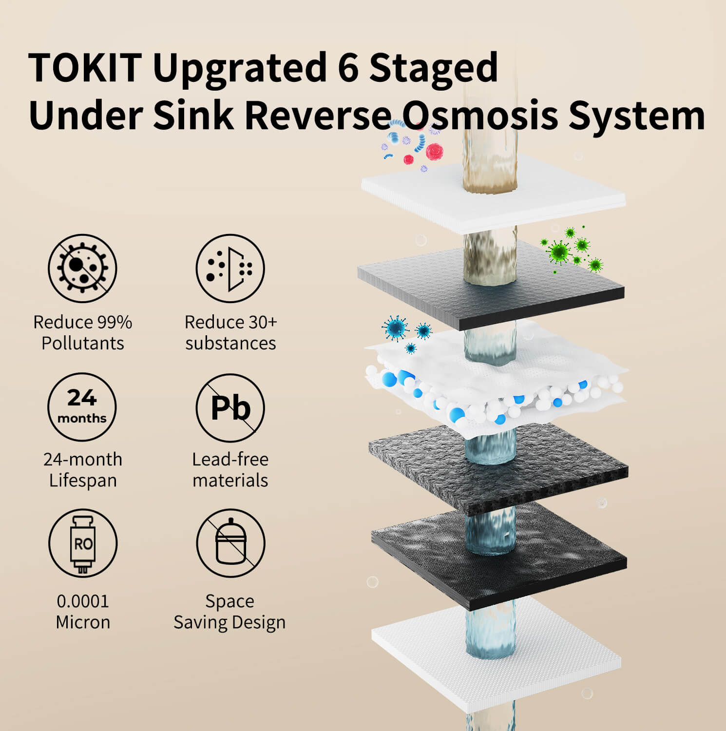Tokit U1 SE Under-Sink RO Water Filter