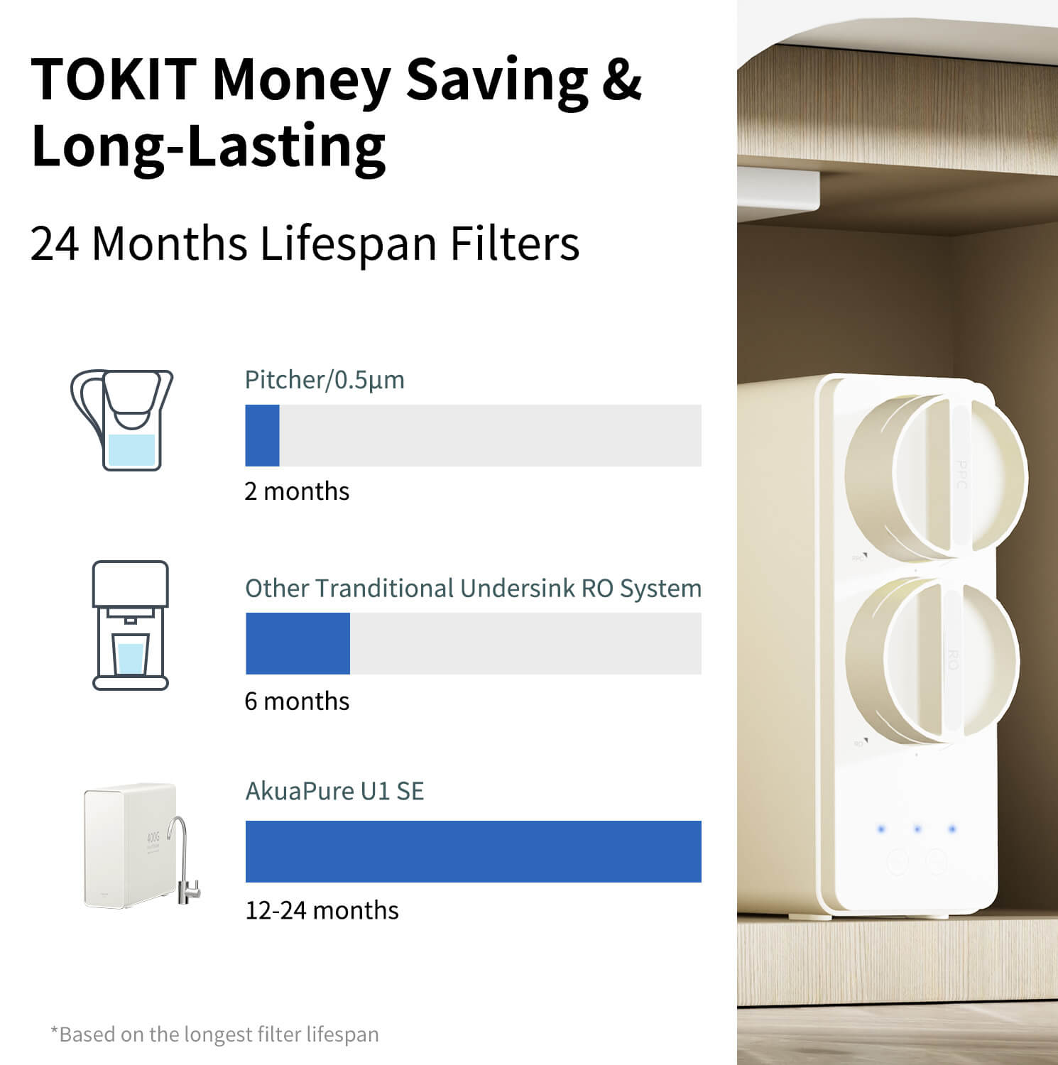 Tokit U1 SE Under-Sink RO Water Filter