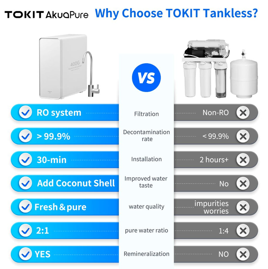 Tokit U1 Under-Sink RO Water Filter